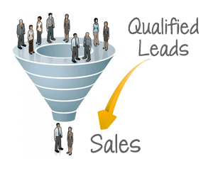 Typical Sales Funnel