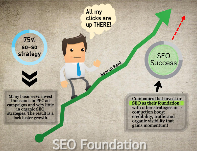 SEO Foundation Infographic